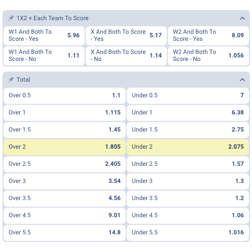 Holder of the Ballon d'Or 2026 - match odds table